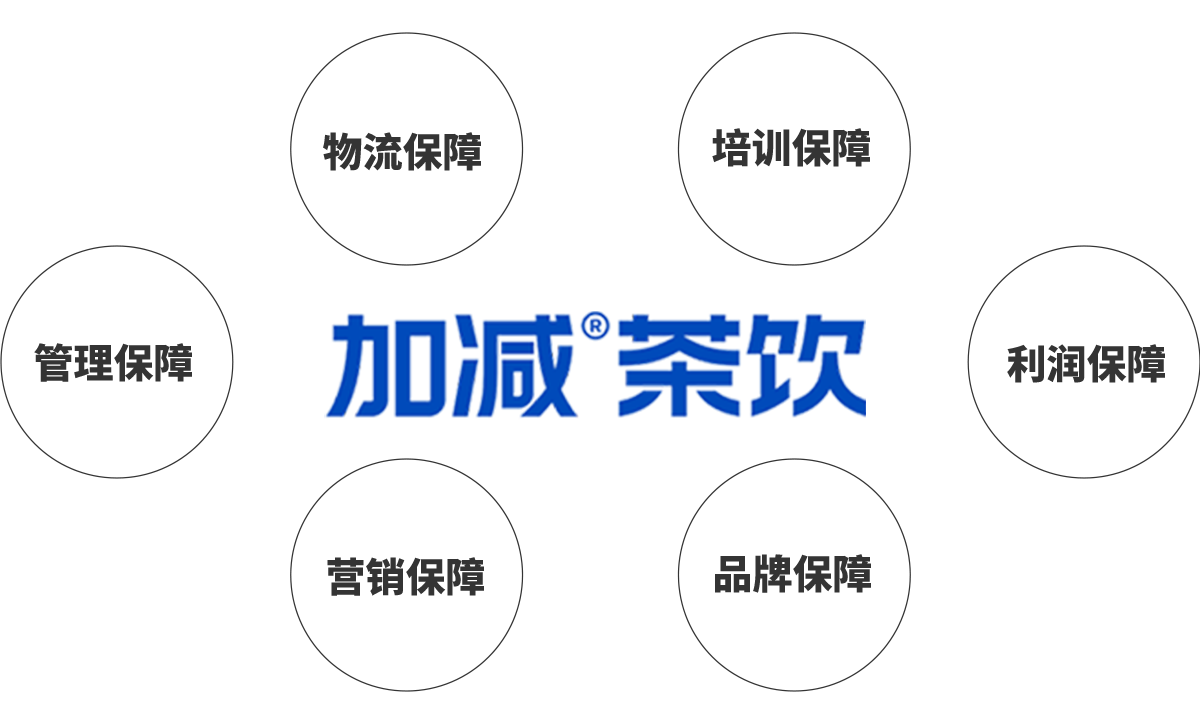 bbin宝盈茶饮加盟优势